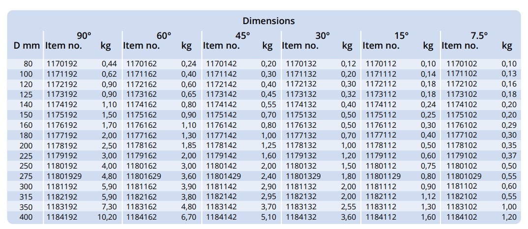 Bảng thống số co ống gió trơn mạ kẽm