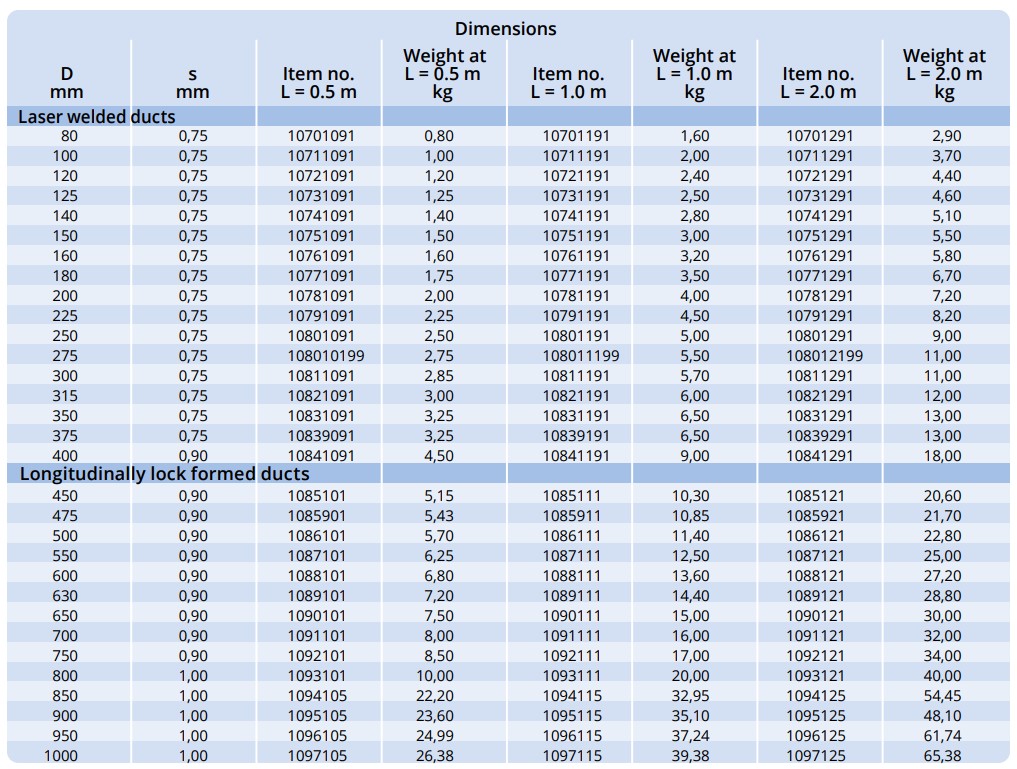 Bảng thông số kỹ thuật ống gió tròn mạ kẽm