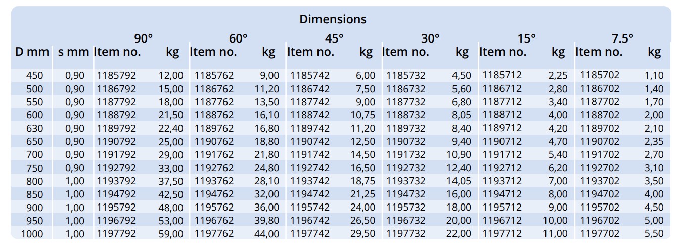 Bảng thông số kỹ thuật co ống gió tròn ghép mí mạ kẽm