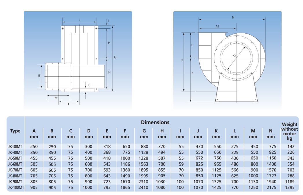 Kích thước kỹ thuật quạt ly tâm JK-MT các model từ JK-30MT đến JK-100MT