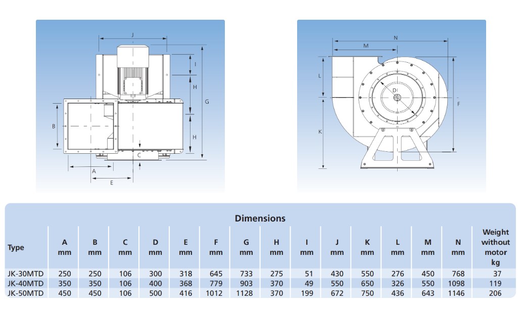 Kích thước kỹ thuật quạt ly tâm JK-MTD các model từ JK-30MTD đến JK-50MTD