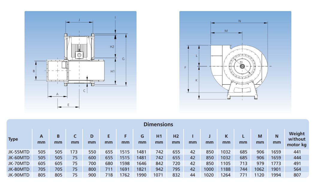 Kích thước kỹ thuật quạt ly tâm JK-MTD các model từ JK-55MTD đến JK-90MTD