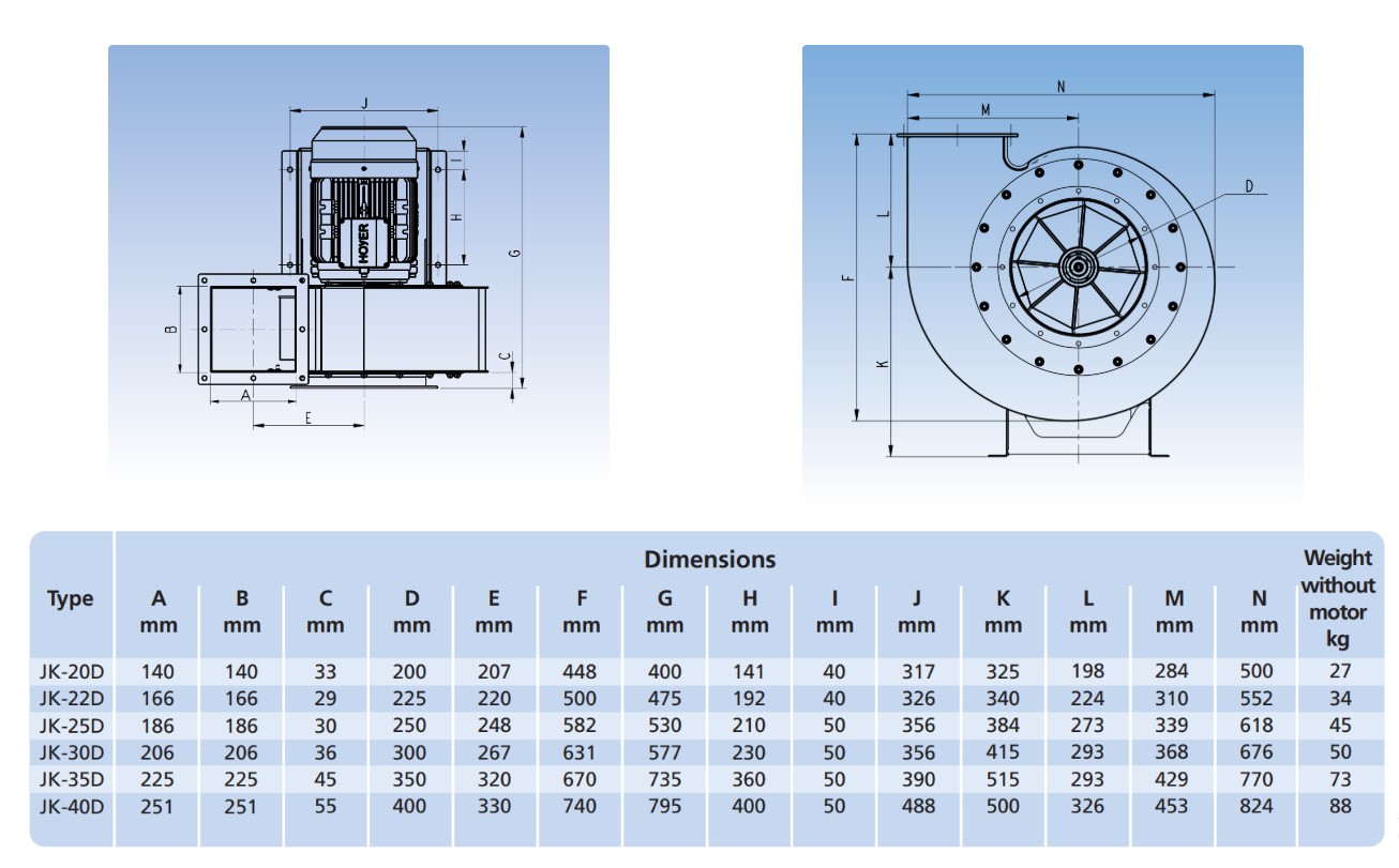Kích thước kỹ thuật quạt ly tâm JK-D các model từ JK-20D đến JK-40D