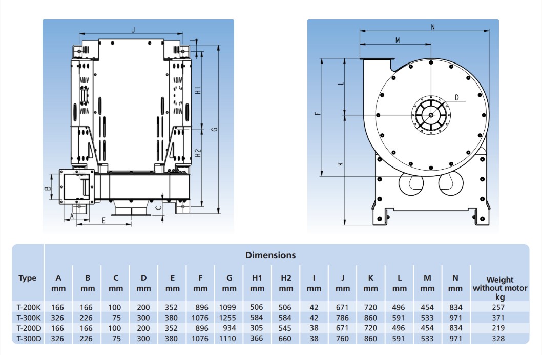 Thông số kỹ thuật quạt ly tâm T-300KT