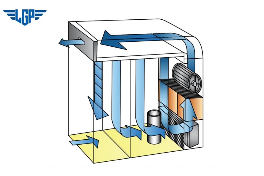 Buồng kiểm soát bụi được thiết kế với dạng hình hộp có tiết diện lớn